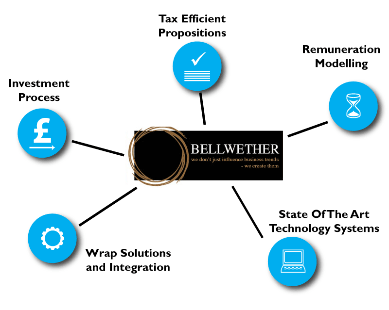 Bellwether Marketing services